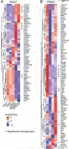Fig4:Transcriptomics processing large amounts of data
