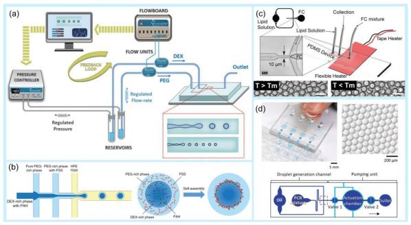 Examples of droplet generation techniques.