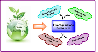 Renewable chemical methods for synthesizing anti-infective fluoroquinolone derivatives.